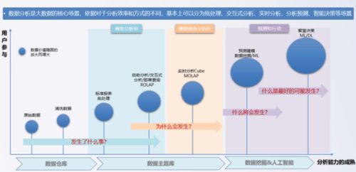 干貨滿滿 云集技術學社數(shù)據(jù)處理重點全解析