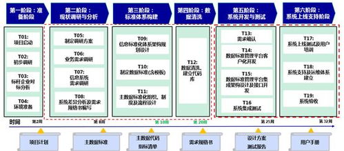 數(shù)據(jù)治理 數(shù)據(jù)中心建設的關鍵與數(shù)字化轉(zhuǎn)型的基石