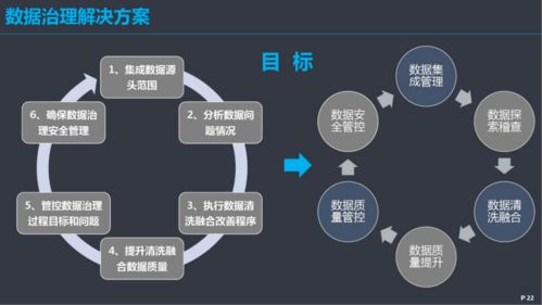 數(shù)據(jù)治理體系建設方案 優(yōu)化數(shù)據(jù)處理的關鍵路徑