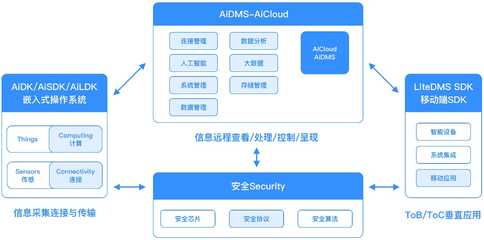 自連科技發布全場景物聯網解決方案，賦能大健康與新基建新賽道