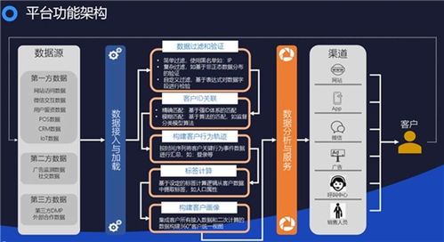 數智化轉型戰略布局再落一子 國雙中標華夏航空產業互聯項目，數據處理能力成關鍵
