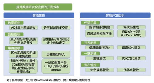 大淘寶技術數據模型治理階段性分享 數據處理篇